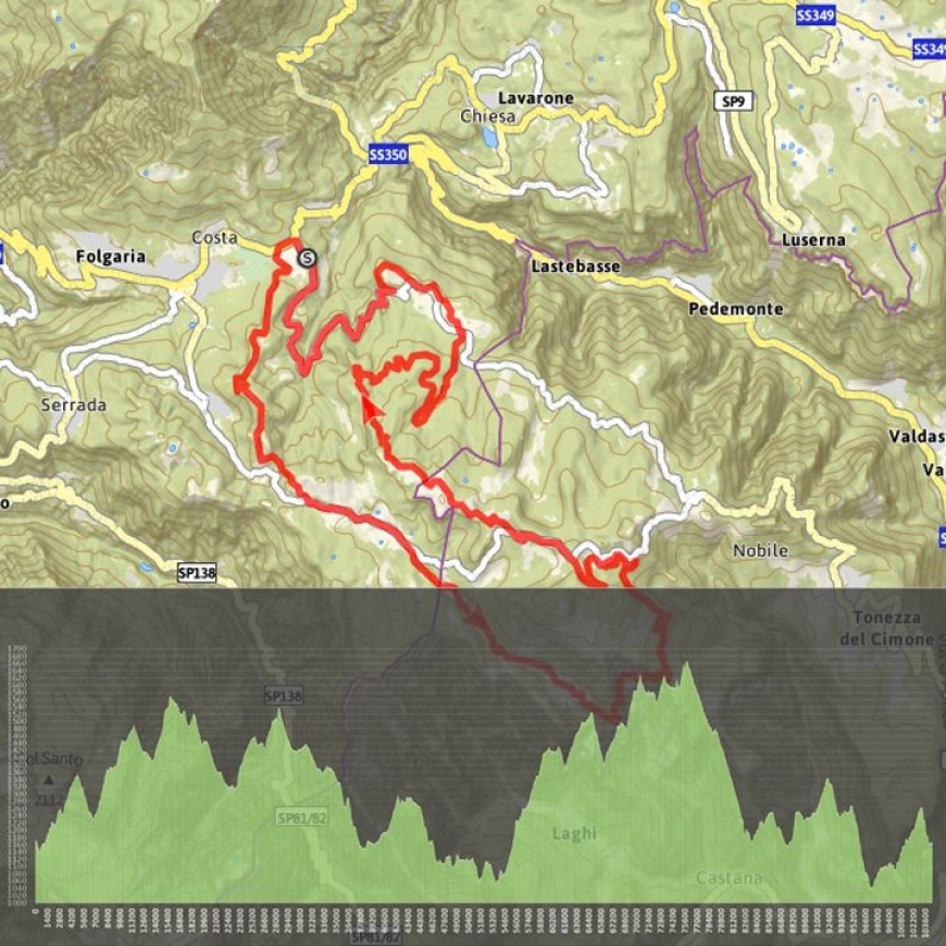 ITINERARIO 100 Km dei Forti
